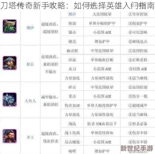 2023年刀塔传奇后排英雄使用率排行榜TOP榜单及策略分析
