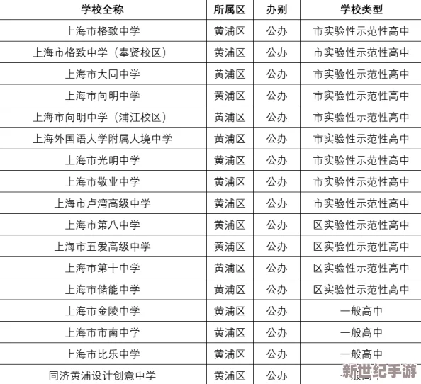 《明日之后》游戏深度解析：四大势力全面一览及其影响分析