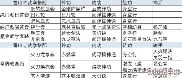 峨眉山门派武学全面解析：大全表一览及招式精髓深度探索