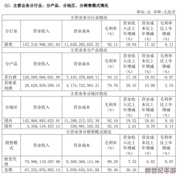 中国14may18_豌豆直播medjyf：深入分析14毛18仓的影响及其在国内外市场中的表现与发展前景