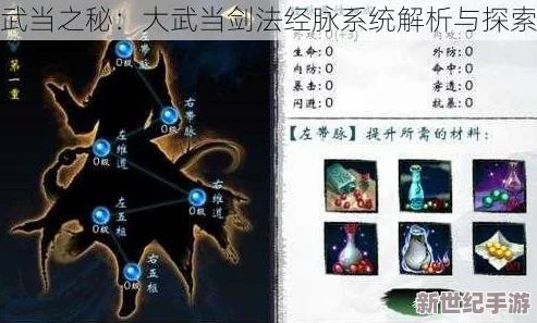 大武当之剑深度解析：经脉系统全面攻略，揭秘突破升级技巧与策略