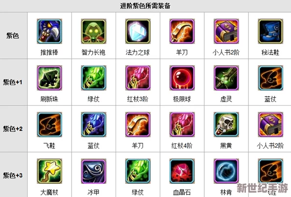 《刀塔传奇》恶魔巫师90级全面剖析：优缺点深度分析及实战应用