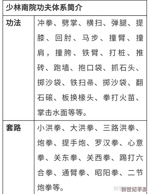 详尽少林门派武学大全表一览：传统武术精髓与招式秘籍全解析