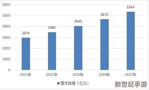 国产精华液一区二区2022三级：新动态揭示市场趋势与消费者偏好变化，助力品牌创新与发展