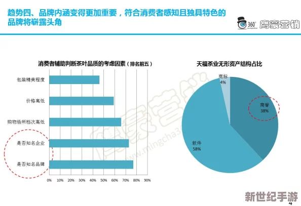 国产精华液一区二区2022三级：新动态揭示市场趋势与消费者偏好变化，助力品牌创新与发展