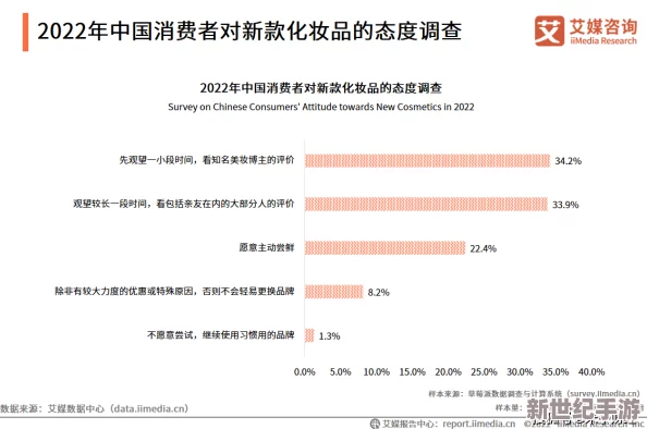 国产精华液一区二区2022三级：新动态揭示市场趋势与消费者偏好变化，助力品牌创新与发展