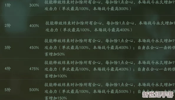 神都夜行录应龙技能全面一览及高效加点推荐攻略