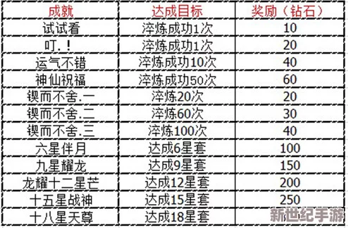 寻找装备升星必备材料：淬炼石获取途径全面解析指南