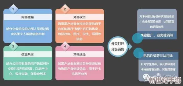 黄频app引发热议：用户数据泄露事件曝光，数百万隐私信息遭恶意利用！