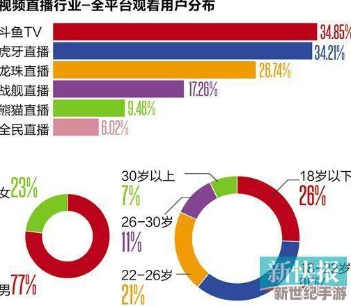 香蕉视频禁18：最新动态显示该平台加强了内容审核，进一步限制未成年人访问成 人内容，保护青少年健康成长
