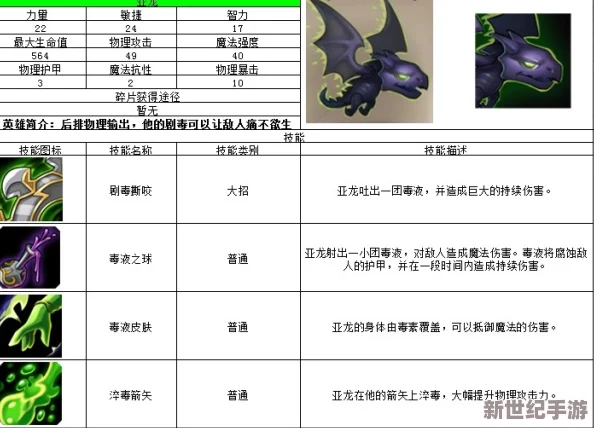 深入剖析《刀塔传奇》中亚龙英雄属性及战场优劣势全面分析