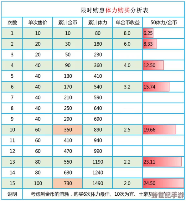 火影忍者手游本周特惠礼包划算性分析：性价比与战力提升深度解读