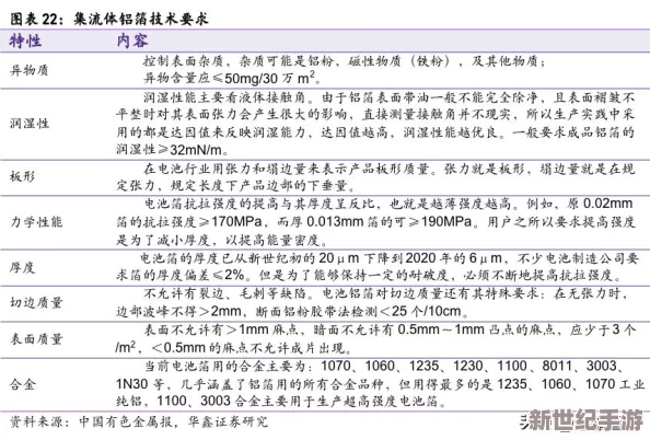 铜铜铜铜锵锵锵锵锵：最新动态揭示了铜市场的供需变化及其对全球经济的影响，值得关注