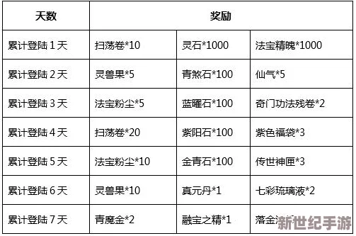 魔天记深度解析：狼盟声望商店全面指南与物品兑换详解