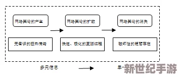 fuqer vidio：分析其对当代网络文化的影响及其背后的社会心理机制