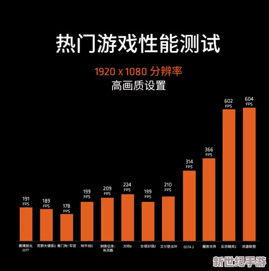 7600 x3d惊爆强势来袭，超越性能极限的游戏利器震撼发布，玩家狂欢即将开启！