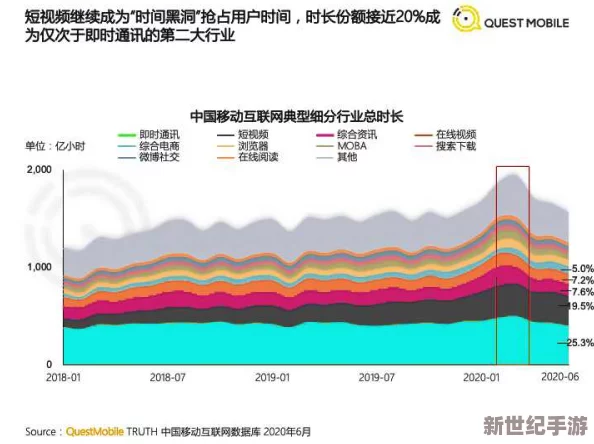 青娱乐人人操：最新动态揭示平台用户增长迅速，内容多样化趋势明显，引发广泛关注与讨论