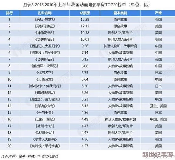 美足 A V 电影：最新动态揭示行业发展趋势与观众偏好的变化，带来全新视觉体验与文化影响