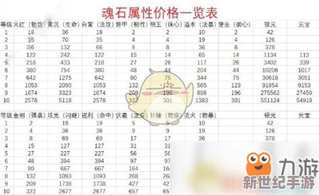 完美世界手游全职业魂石选择攻略：详细解析各职业适配魂石属性一览表