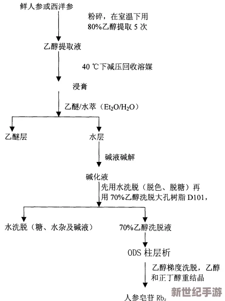 人马胶配方整个过程马：传统中药人马胶的制备工艺及其应用研究综述