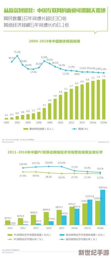 色成 人亚洲www78ixcom：最新动态与趋势分析，探讨成 人内容行业的未来发展方向与市场变化