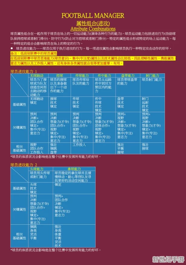 FM一球成名：全面解析球队组织构建与高效攻略指南