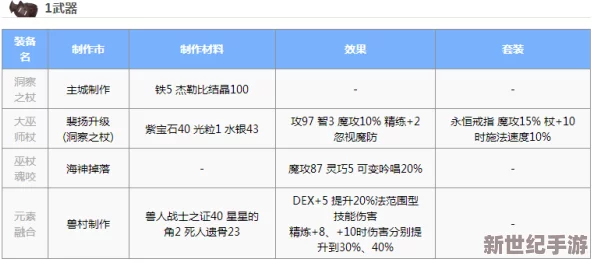 仙境传说RO爱如初见：巫师装备附魔攻略，盔甲生命上限选择解析