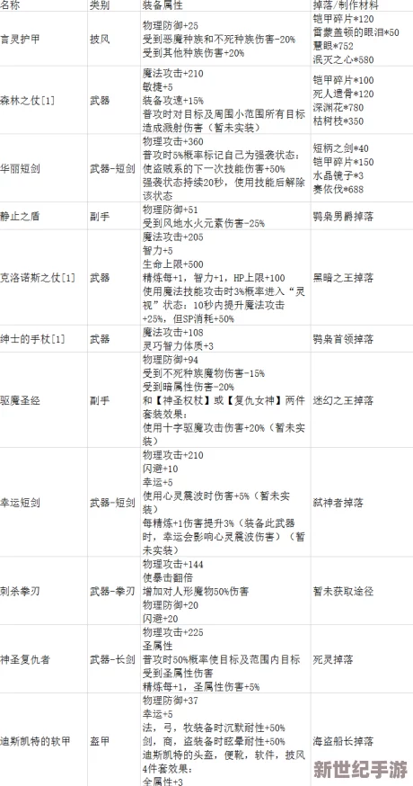 仙境传说RO爱如初见：巫师装备附魔攻略，盔甲生命上限选择解析