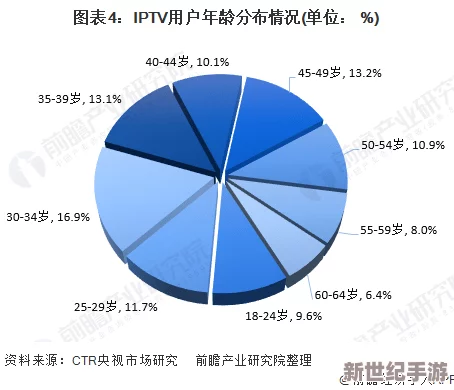 黄毛片：最新动态揭示行业发展趋势与市场变化，分析用户需求与内容创作的未来方向