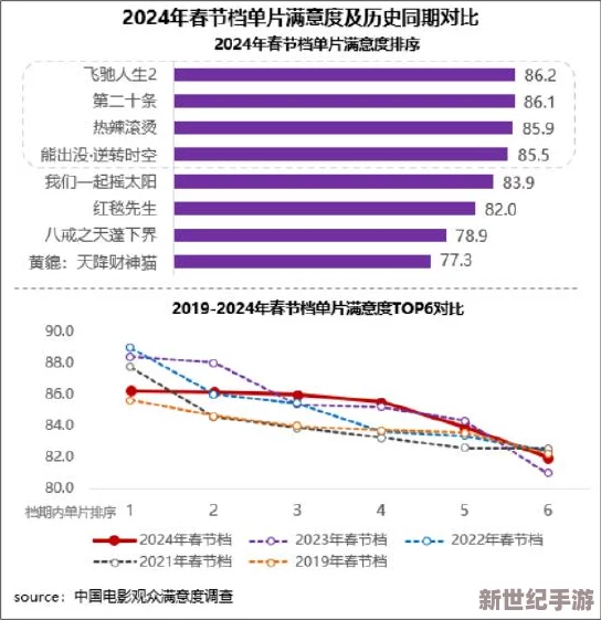 日韩av高清市场持续火热，最新作品频繁更新，观众需求不断攀升，行业发展趋势引人关注