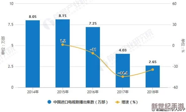 国产三级黄色片：近年来监管趋严，相关内容逐渐减少，行业面临转型与挑战