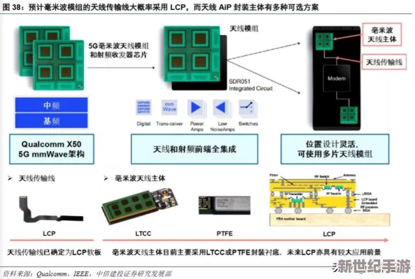 5G探花5G天线：最新技术进展与应用前景分析，推动通信行业的快速发展与创新