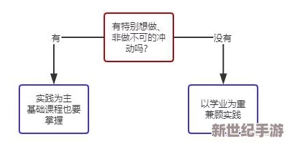 lubuntu最佳线路检测4：见解分享及实用建议