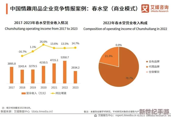 麻豆成人久久：最新动态揭示行业发展趋势与市场变化，关注用户需求与内容创新