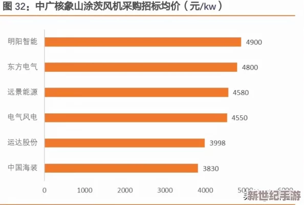 清风阁日韩五码：最新动态揭示了该项目在市场上的发展趋势与未来规划，吸引了众多投资者的关注