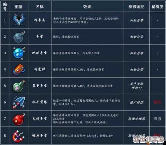 死亡细胞加点策略：如何高效分配，建议聚焦一个主属性进行深度加点