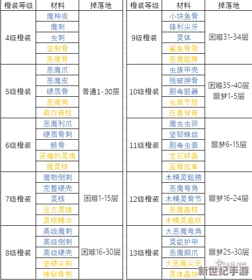 侍魂胧月传说橙装转化功能正式上线，全面解析附详细转化材料一览表