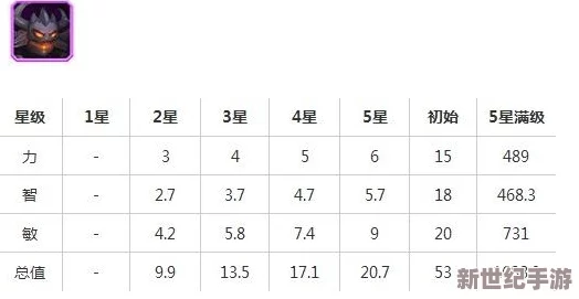 刀塔传奇3.2版本重大更新：影魔角色调整全面分析与影响探讨