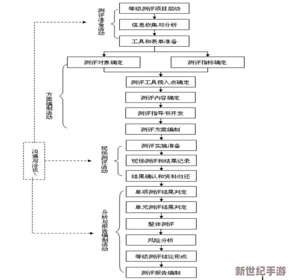 成人黄色网站入口：最新动态与安全访问指南，助你轻松找到所需内容并保护个人隐私