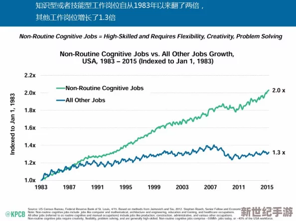 欧美顶级XXXXBBBB：最新动态揭示行业趋势与市场变化，专家分析未来发展方向及潜在机遇