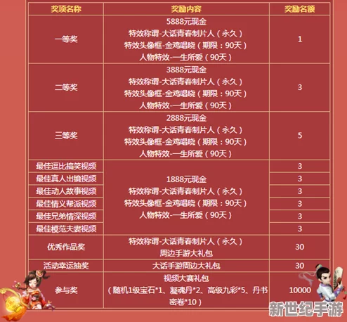 大话西游手游强盗复仇活动开启时间及丰富奖励详细介绍