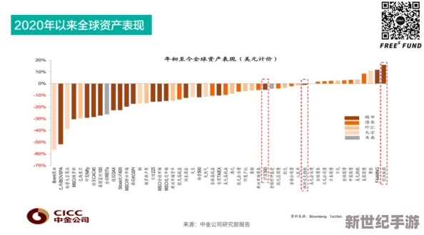 Chinain20years： 未来二十年中国经济发展将迎来新机遇，内部变革或引领全球产业格局变化