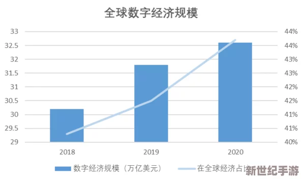 www日：全球互联网用户数量突破50亿，数字经济迎来新机遇与挑战