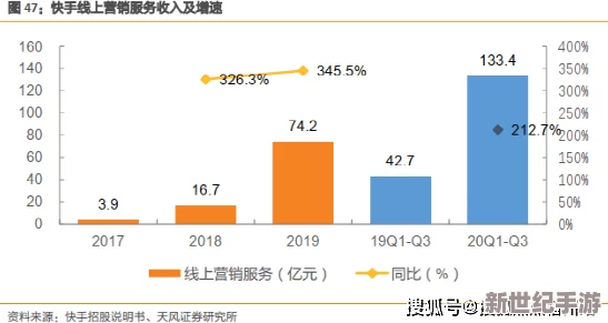 毛片在线播放观看日本：最新动态揭示了该平台的用户增长和内容更新情况，引发了广泛关注与讨论