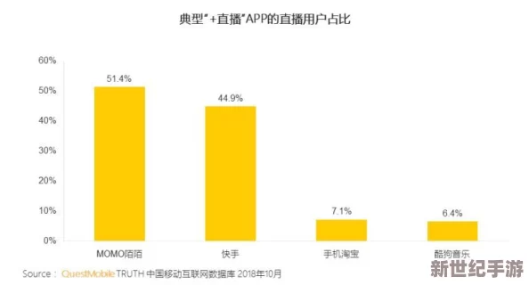 色综合啪啪：最新进展揭示其在社交媒体平台上的影响力与用户参与度的变化情况