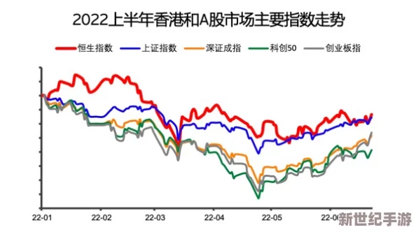 香港一级二级三级a最新动态：市场反应积极，投资者关注政策变化与经济复苏前景，交易活跃度持续上升