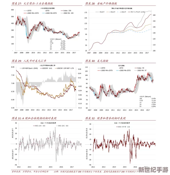 香港一级二级三级a最新动态：市场反应积极，投资者关注政策变化与经济复苏前景，交易活跃度持续上升