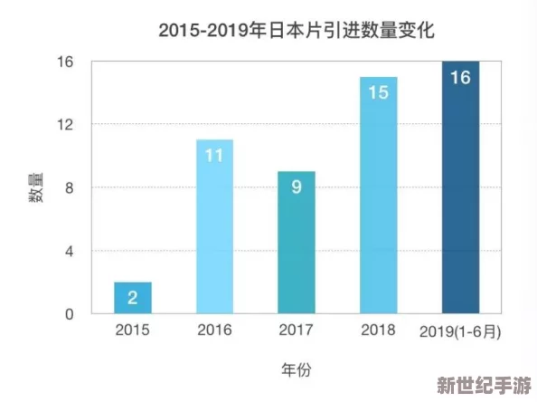 日本爽快片毛片市场持续火热，最新作品频出，吸引了大量观众关注与讨论，行业发展势头强劲