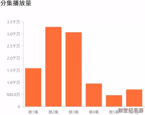 国产在线97色永久免费视频：最新动态揭示了平台内容更新与用户体验提升的多项举措，吸引更多观众关注