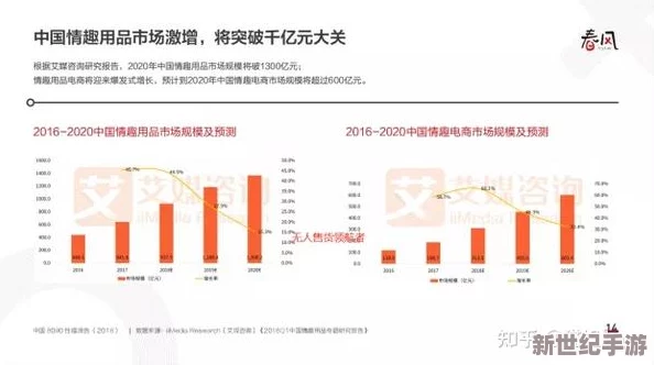 亚洲三级成人产业迅猛发展，市场规模突破千亿，引发社会各界热议与关注！